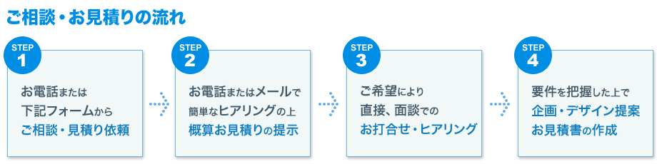 相談・見積りの流れ