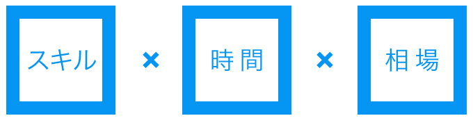 スキル×時間×相場