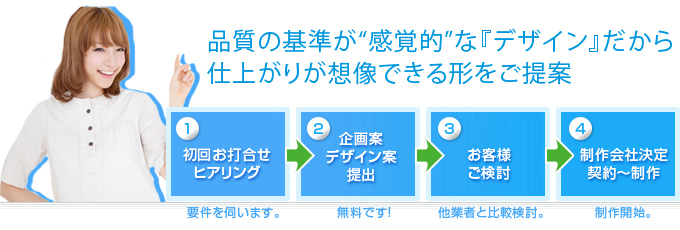 品質の基準が感覚的な『デザイン』だから、仕上がりが想像できる形でご提案