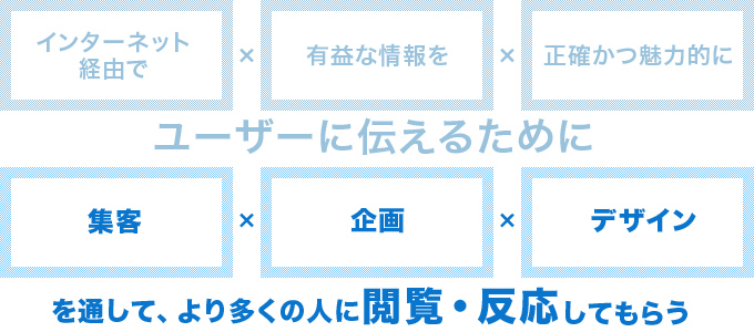 インターネット経由で有益な情報を正確かつ魅力的にユーザーに伝えるために